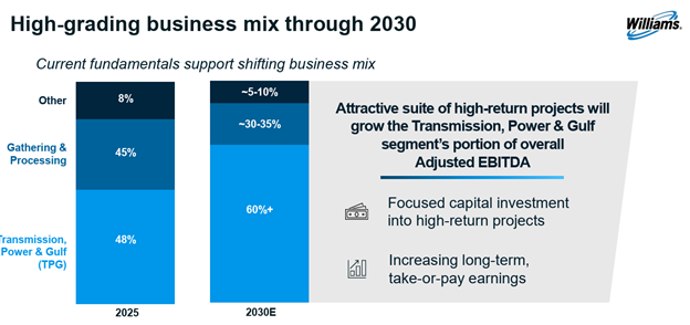 high-grade business mix through 2030