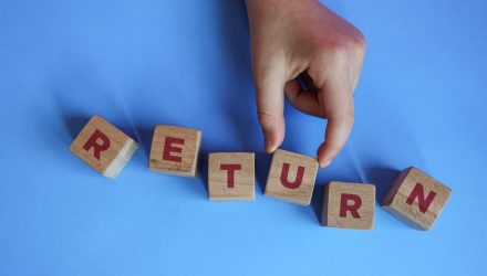 What Drives Returns in Floating Rate Notes?