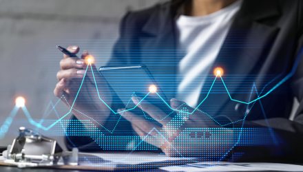 Mitigate Concentration Risk in Tech, Energy With RSPT & RSPG