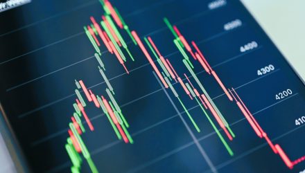 S&P 500 Snapshot: 50-Day MA Becomes a Pivot Point Amid February Volatility