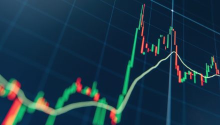Velocity Amid Volatility: ETFs See $250B+ Inflows in 6 Weeks