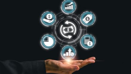 Capturing Investment Themes By Mixing Sector ETFs
