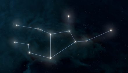 Stars are Aligning for Energy Stocks: How Active Can Help