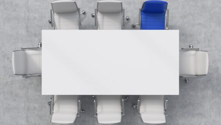Don’t Look Now But Value Has Taken A Seat At The Table