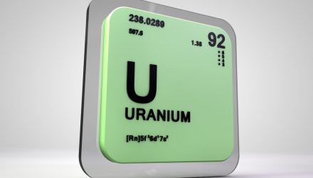 Why Uranium Is the Critical Energy Play of 2026