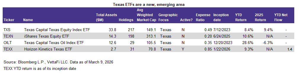 Texas ETFs are a new emerging area