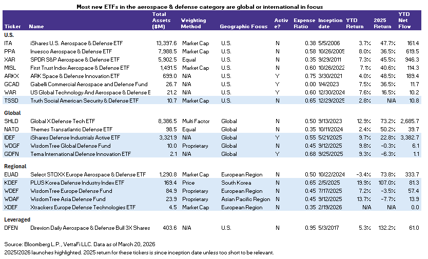 Defense ETFs: Space, Drones, and More