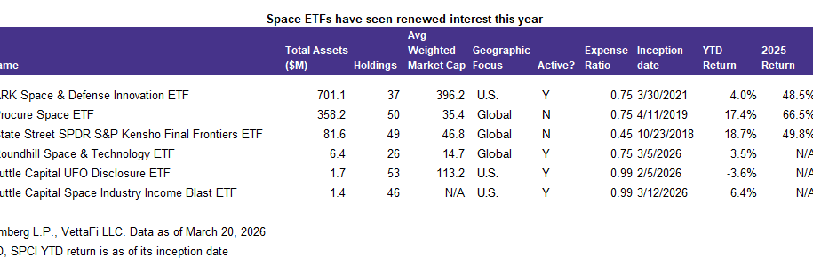 Defense ETFs: Space, Drones & More