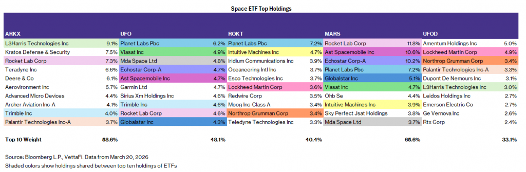 Defense ETFs: Space, Drones & More