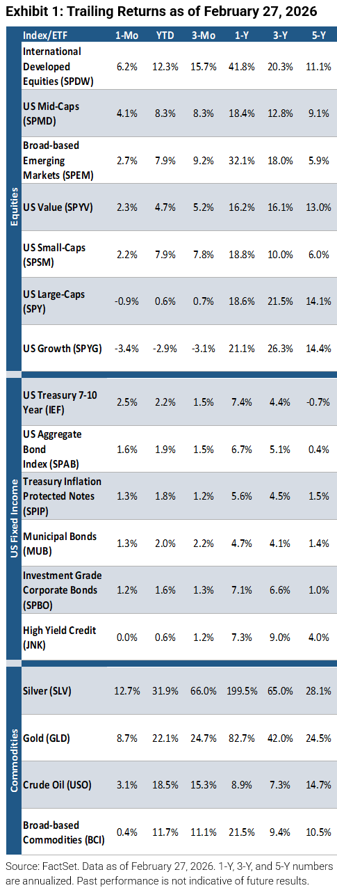 Keep Calm and Stay Invested. History Suggests Patience During Geopolitical Uncertainty