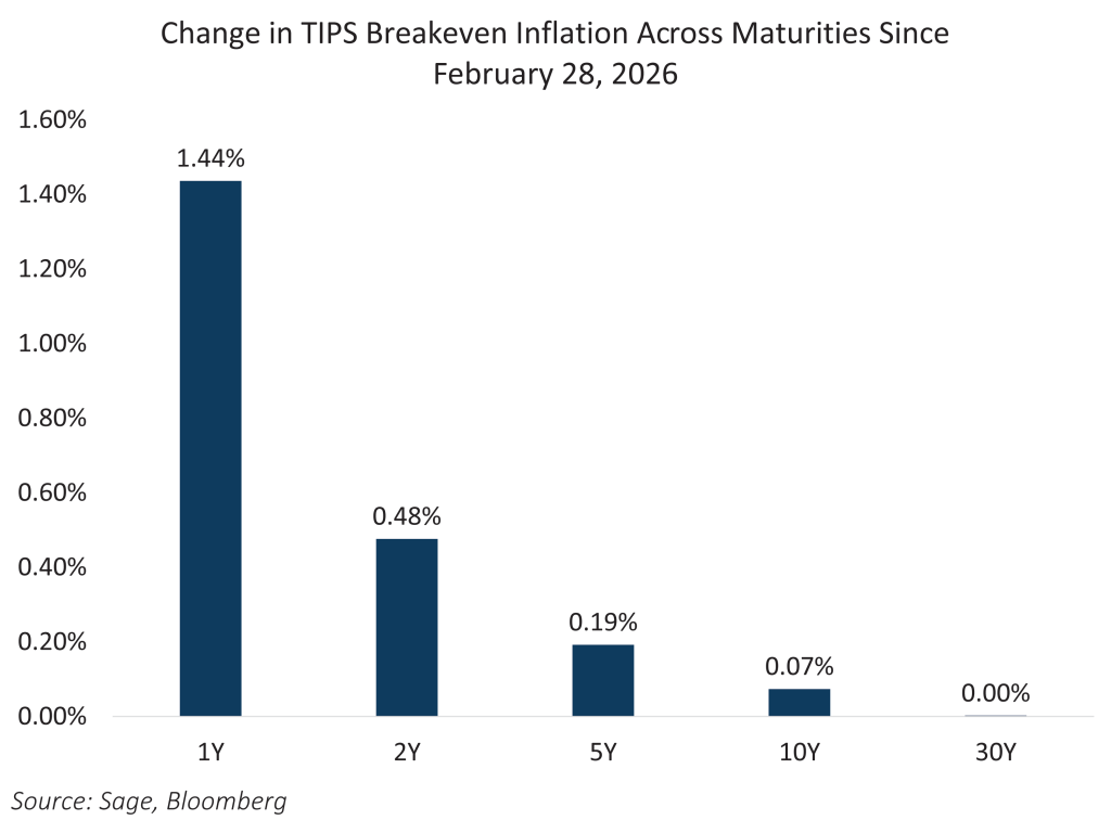 inflation expectatio0n