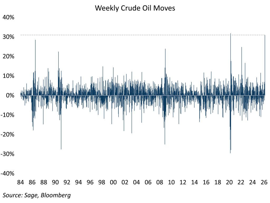 Oil Shock VettaFi charts_1