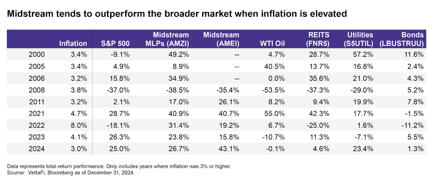real assets advantage in high inflationary environments