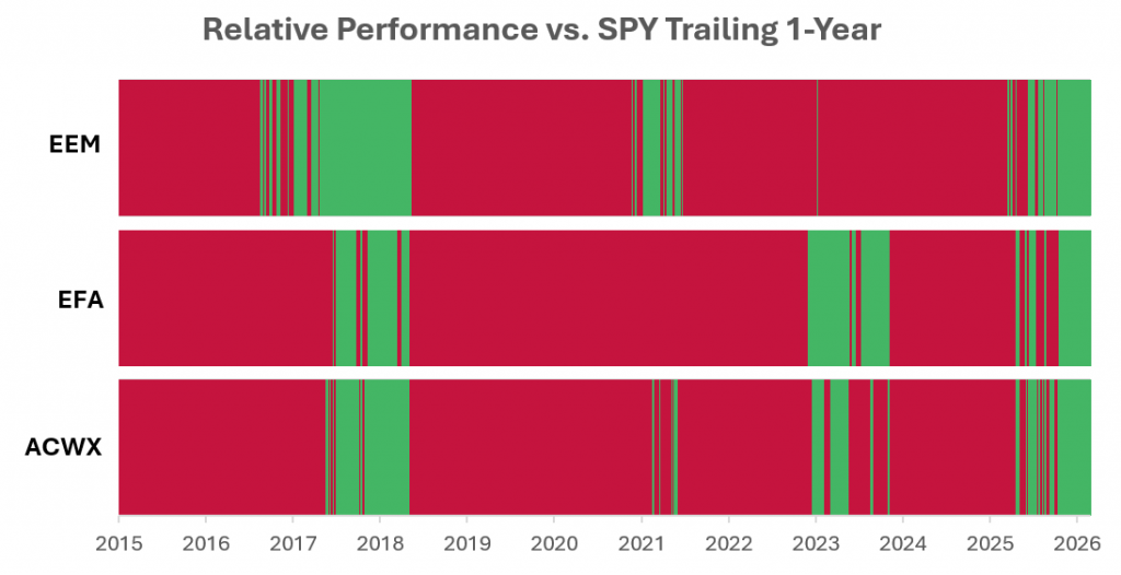 Relative Performance vs SPY Trailing 1 Year Screenshot