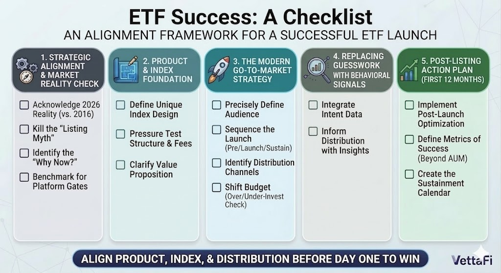 ETF success checklist