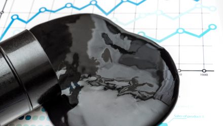 Revisiting Energy Market Impacts From the Iran War