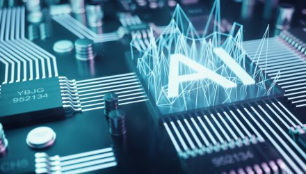AMD Angles May Portend Upside for this Exciting ETF
