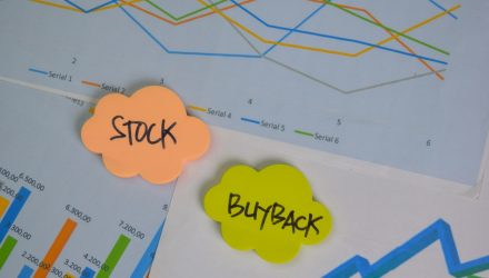 Berkshire Buyback Could Spark This ETF