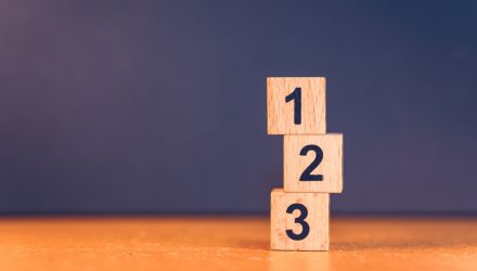 3 Reasons To Try Value International Equities Now
