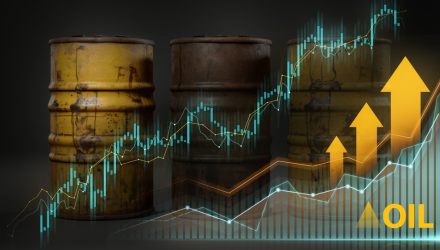 This is the Portfolio Opportunity Not to Miss With Rising Oil Prices 