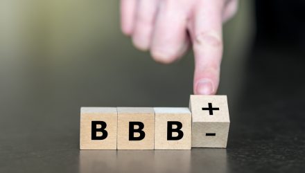 RCLR: A Disciplined Approach to BBB-B Credit