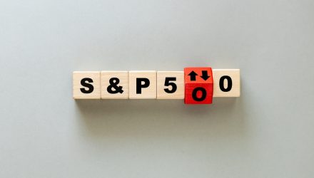 S&P 500 Snapshot: Lowest Close of 2026