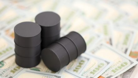 Oil Is the Macro Variable That Matters Most Right Now