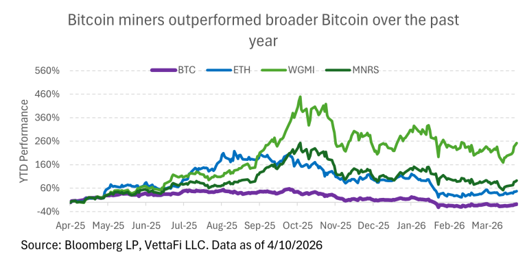 Bitcoin Miner ETFs: The Shift Beyond Mining
