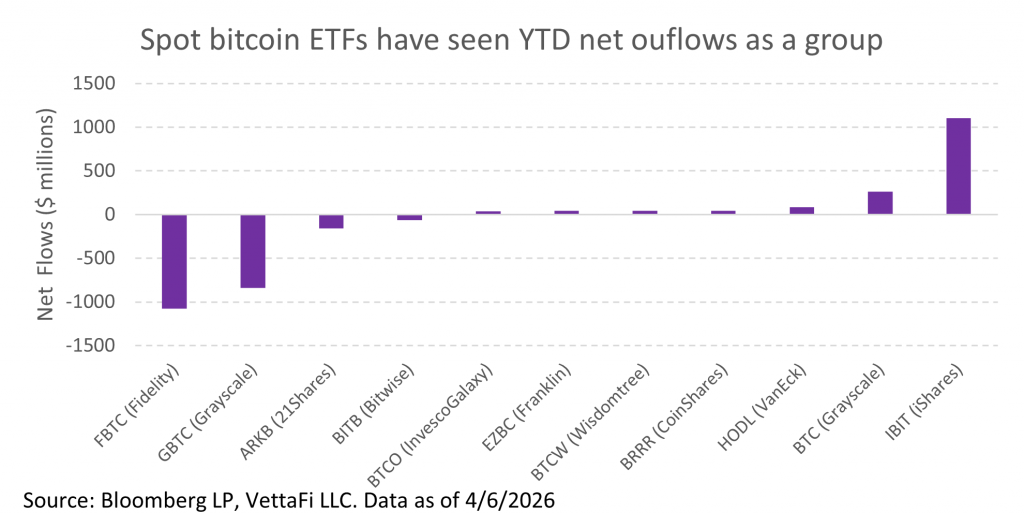 Crypto ETFs: 2026 Reveals Key Crypto Trends