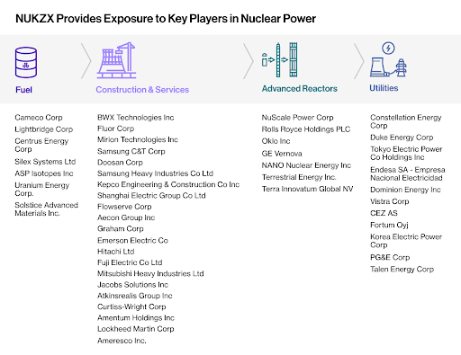 Regulatory Breakthroughs Unlocked for U.S. Nuclear