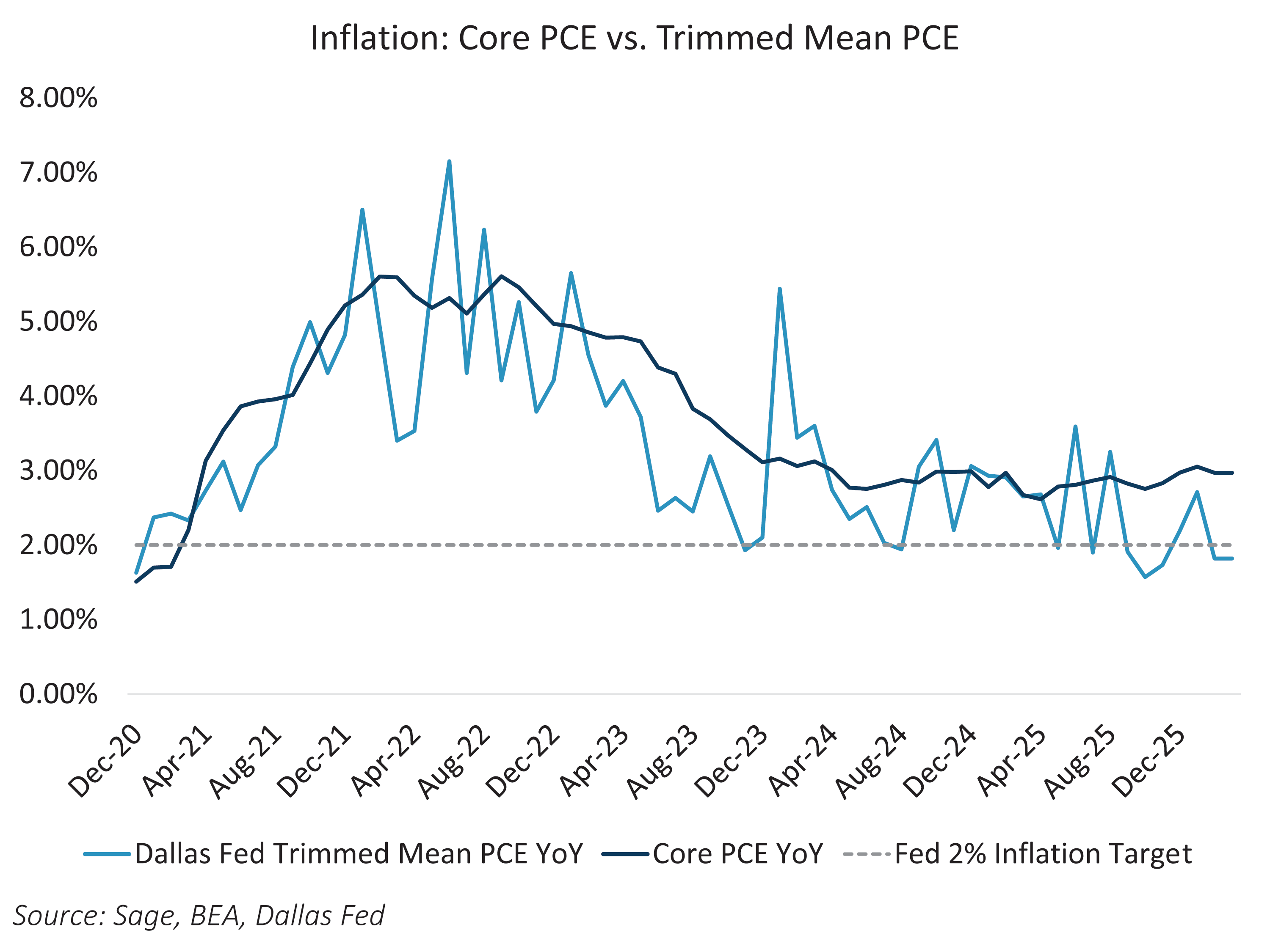 Paving the Way for a Warsh Fed