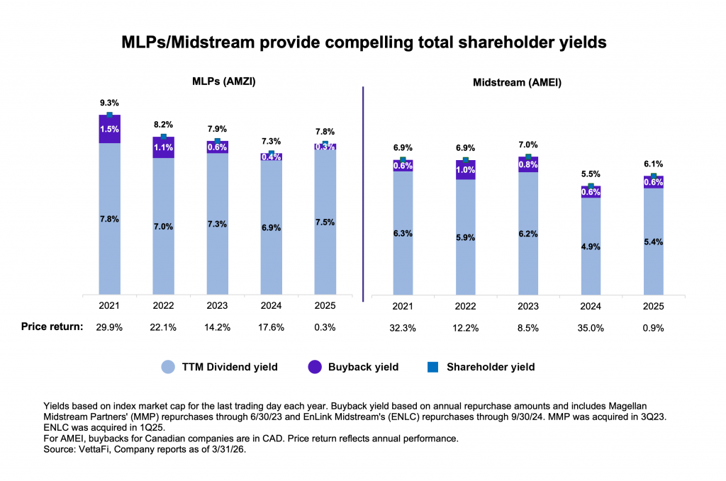 Shareholder Yield 4_6_26