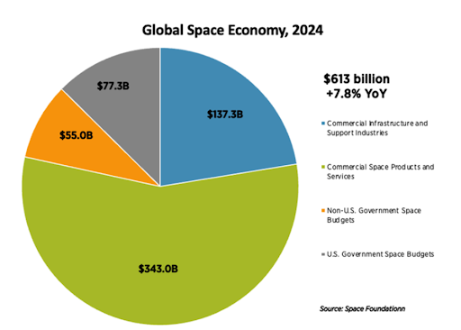 SpaceX and Beyond: Decoding the Different ETF Paths to Space Investing