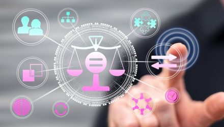 How Equal-Weighting Is Winning in a Concentrated Market