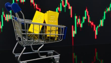 High-Income Gold ETFs Signal Unease Beneath Market Surface