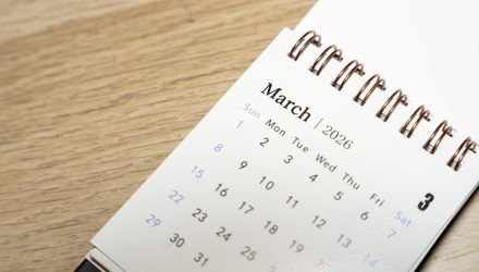 Energy, Materials Propel NDIV to Strong March Performance