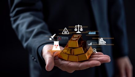 Why Geopolitical Disruptions May Work in Gold’s Favor