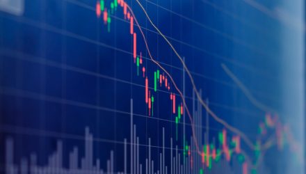 Volatility ETFs Seem Perfect for the Current Moment; Have They Performed?