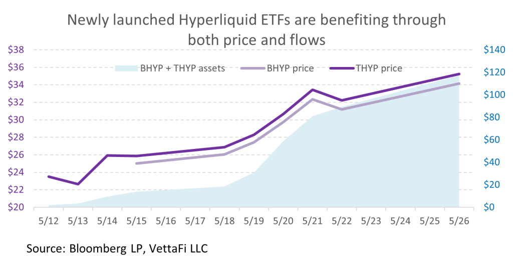 Crypto ETFs: From Bitcoin to Hyperliquid