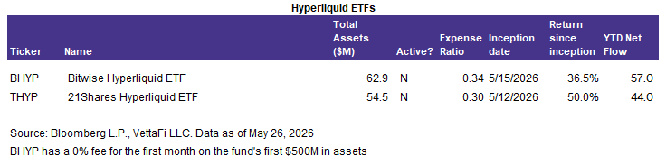 Crypto ETFs: From Bitcoin to Hyperliquid