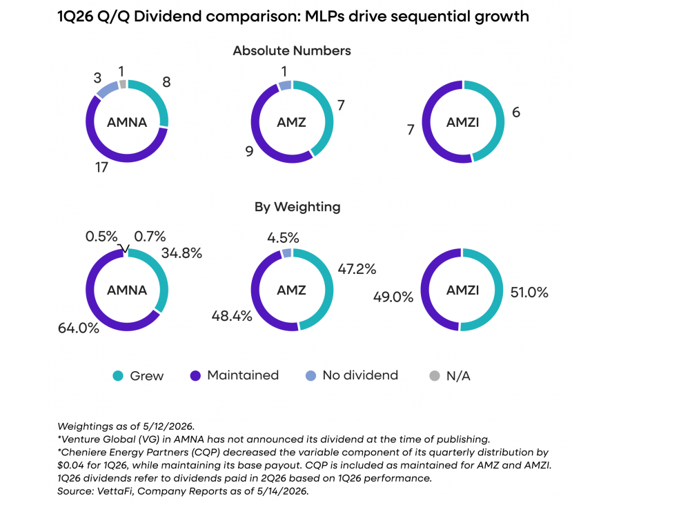 1Q26 QQ Dividend _05.18.26