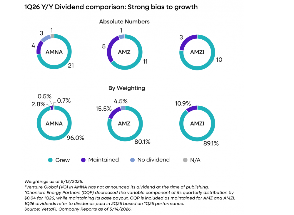 1Q26 YY Dividend _05.19.26