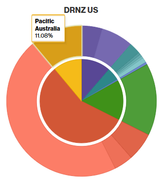 DRNZ geographical