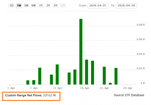 UFO Net Flows- April 2026