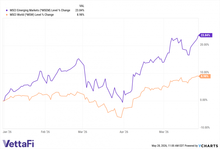 The Korean Linchpin: Why IEMG Is Outperforming VWO YTD