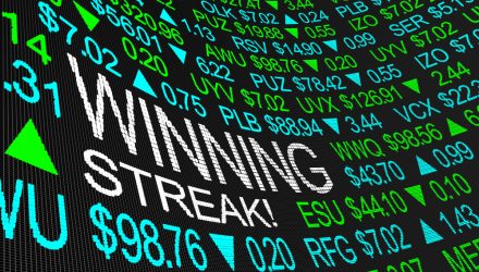 S&P 500 Snapshot: Weekly Win Streak Continues