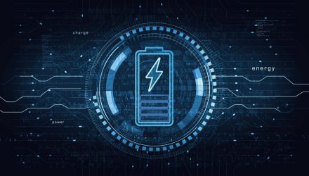 BATT Surges in April: What’s Powering the Gains?