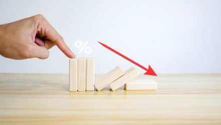 Delayed Rate Cuts: What It Means for ETF Investors