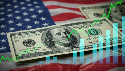 Markets Look Past War Risks as Earnings Remain Strong and Broadening Continues