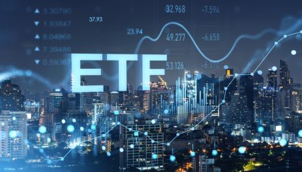 Active Growth ETF FDG is Outperforming More Each Month YTD